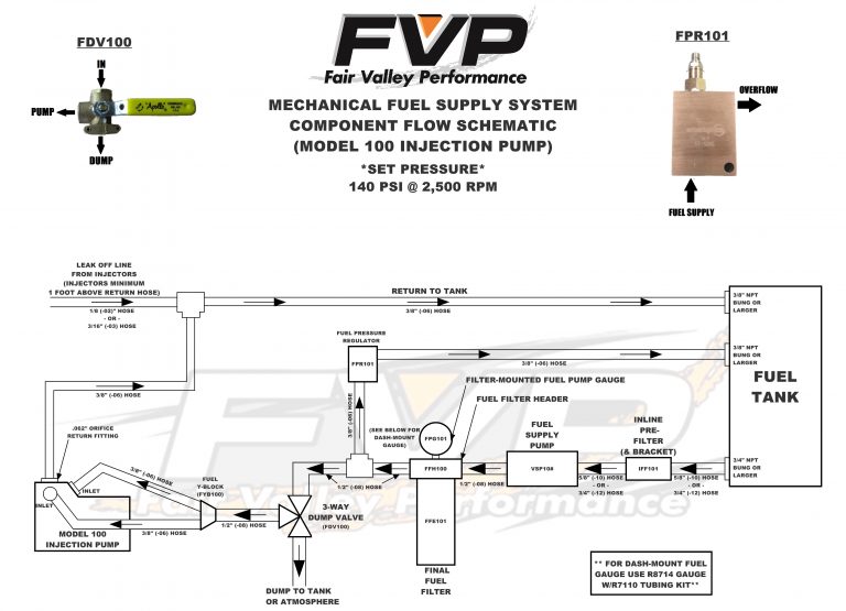 Fuel Supply Schematics – Fair Valley Performance